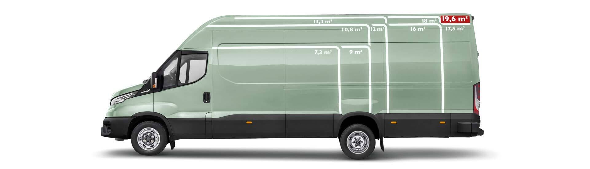 Iveco Daily furgonetka wymiary