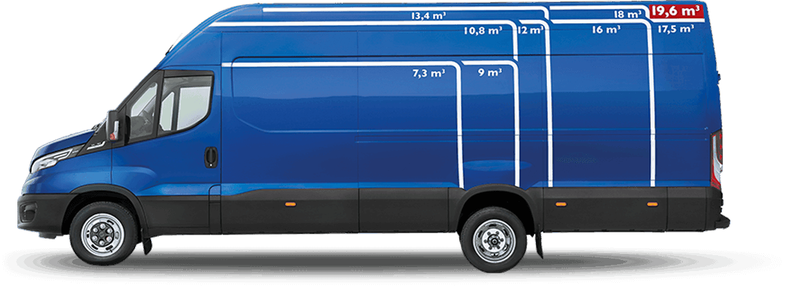 Iveco Daily furgonetka wymiary 1